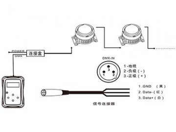 Architectural Lighting Addressable LED Pixel Light  Code AI795ET LED Lighting