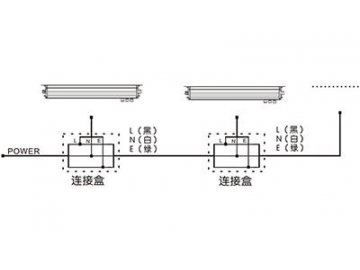 Architectural Lighting LED In-ground Light Bar  Code AP761SCT-SWT LED Lighting
