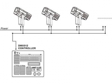 Architectural Lighting LED Projector Light  Code AG750SCT LED Lighting