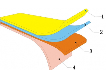 Water Contact Indicators