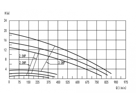 SPA Massage Two-Speed Pump, DXD-330AS