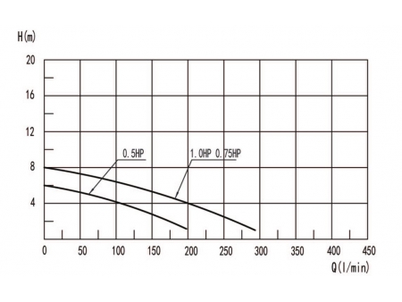 SPA Massage Tub Pump, DXD-310A
