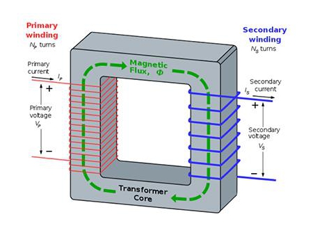 Dry Type Transformers, Series SG(B)10