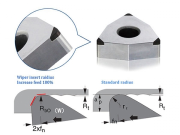 PCBN Wiper Insert