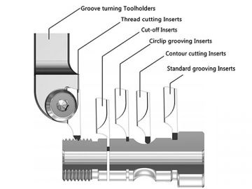 PCD/PCBN Grooving Insert