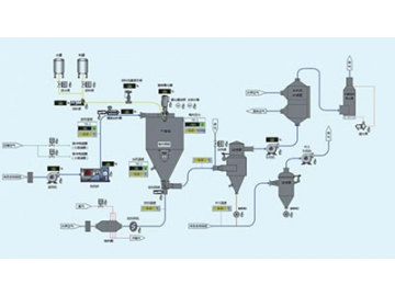 Automated Control System