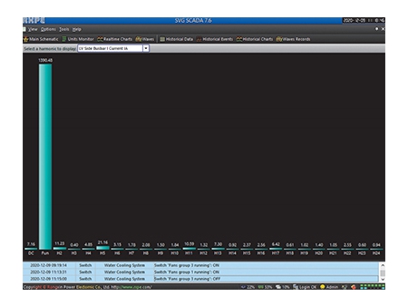 Static Var Generator(SVG)