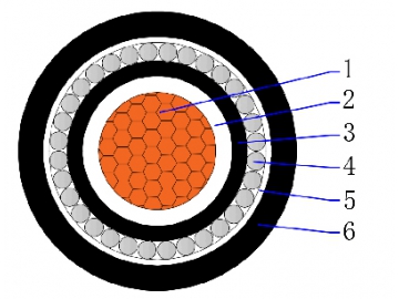 CU/XLPE/PVC/AWA/PVC 0.6/1kV Single core armored cable