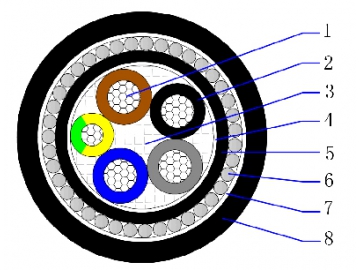 AL/XLPE/PVC/SWA/PVC 0.6/1kV Multicore armored cable