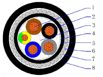 CU/PVC/PVC/SWA/PVC 0.6/1kV Multicore armored cable