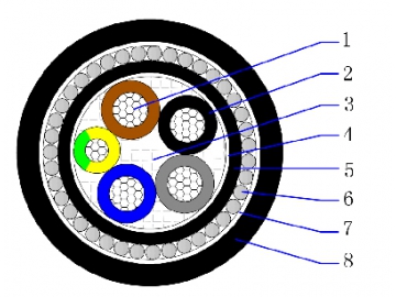 AL/PVC/PVC/SWA/PVC 0.6/1kV Multicore core armored cable