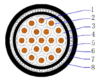 CU/PVC/PVC/SWA/PVC 0.6/1kV armoured control cable