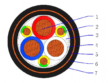 CU/XLPE/PVC/CTS/PVC 0.61/kV Copper tape screen VSD cable