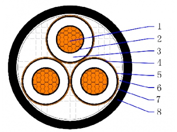 3.6/6(7.2)kV CU/XLPE/CTS/PVC Three core unarmored cable