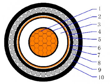 6/10(12)kV CU/XLPE/CTS/PVC/AWA/PVC Single core armored cable