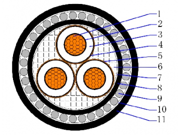 6/10(12)kV CU/XLPE/CTS/PVC/SWA/PVC Three core armored cable