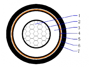 3.6/6(7.2)kV AL/XLPE/CTS/PVC Single core unarmored cable