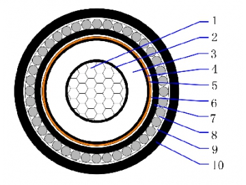 26/35(40.5)kV AL/XLPE/CTS/PVC/AWA/PVC Single core armored cable