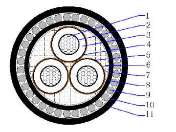 12/20(24)kV AL/XLPE/CTS/PVC/SWA/PVC Three core armored cable