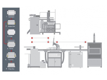 S460Y Set Up Box making machine