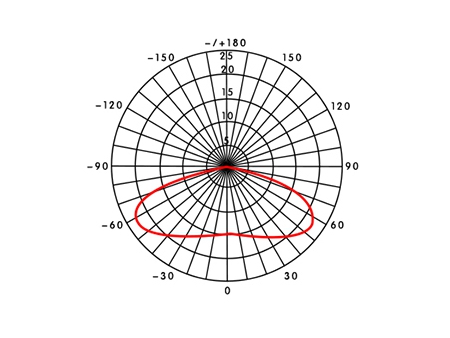 MJX262D(1.5W)