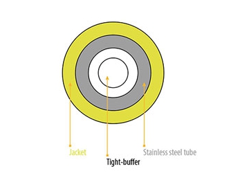 Armored Fiber Optic Cable