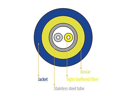 Armored Fiber Optic Cable