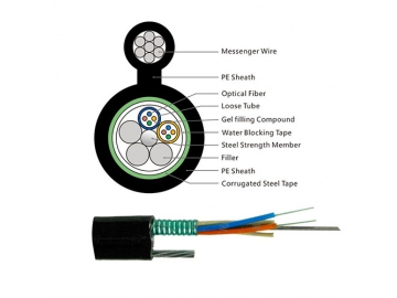 GYFTC8Y Self-supporting Aerial Cable