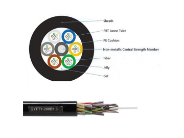 GYFTY Non-metallic Aerial/Duct cable