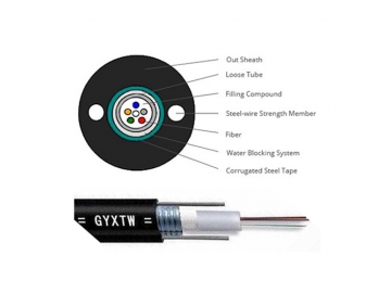 GYXTW Central Tube Aerial/Duct/Direct Burial Cable