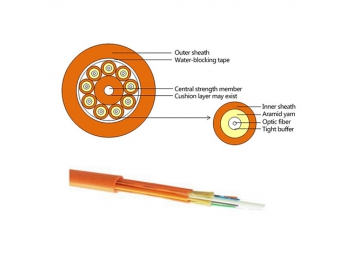 GJBFJV Indoor Multi-purpose Distribution Fiber Optic Cable