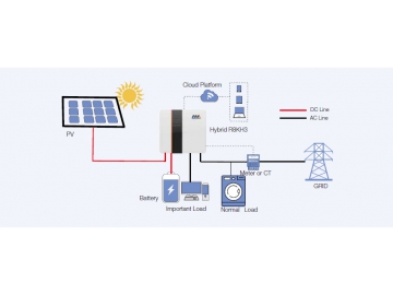 RKH3 Series Three-Phase Hybrid Inverter (7500W-24000W)