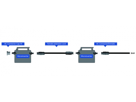 BC01 Circular Connectors (Three-Pin)