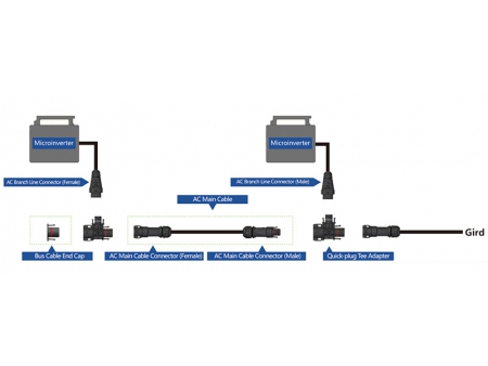 BC05C T-Shape Solar Connector (for Micro Inverter)