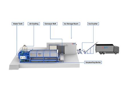 Automatic Block Ice Machine, ABI Series