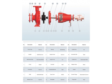 PSF series End Suction Fire Pump  (Bare Shaft)