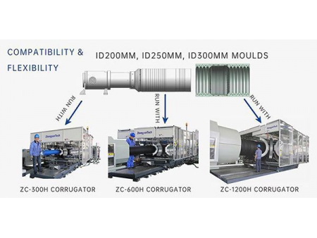 ZC-300H Pipe Corrugators