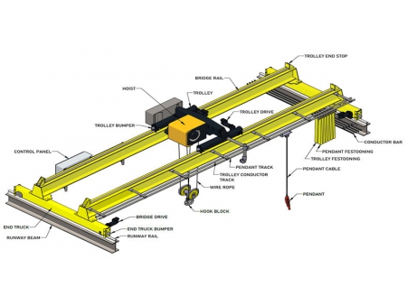 Double Girder Overhead Crane
