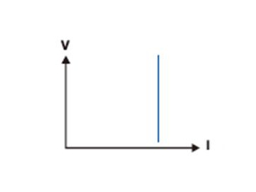 EL Series Programmable DC Electronic Load