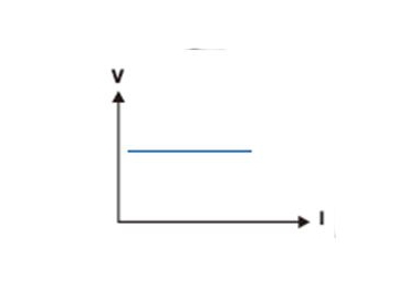 EL Series Programmable DC Electronic Load