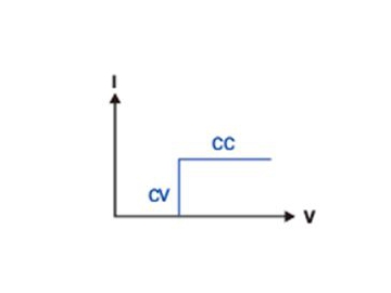 EL Series Programmable DC Electronic Load