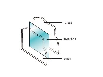 Semi-Automatic Laminated Glass Production Line