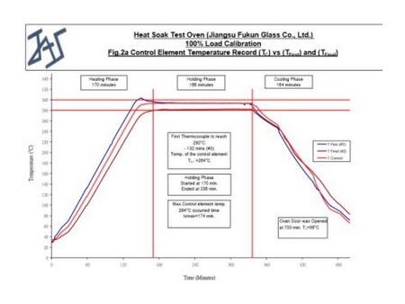 Heat Soak Furnace