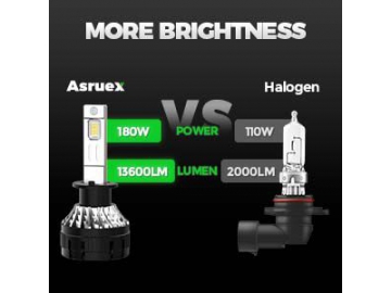 HMAX1-H1 LED Headlight