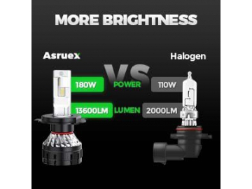 HMAX1-H4 LED Headlight