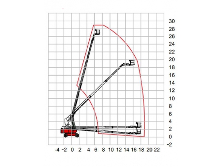 Self-Propelled Telescopic Boom Lift, HT270/HT285J