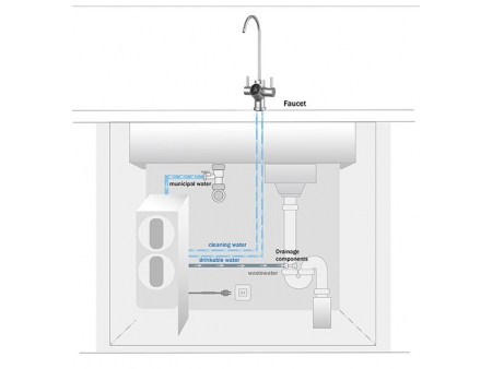 Mini Tankless Under Sink RO Water Filter System