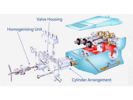 High Pressure Homogenizer