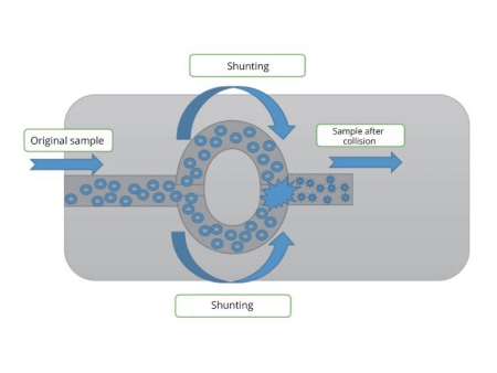 Microfluidic High-Pressure Homogenizer