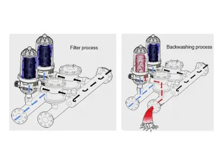 Self-Cleaning Disc Filter